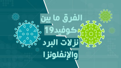 الفرق ما بين كوفيد19، نزلات البرد، والإنفلونزا