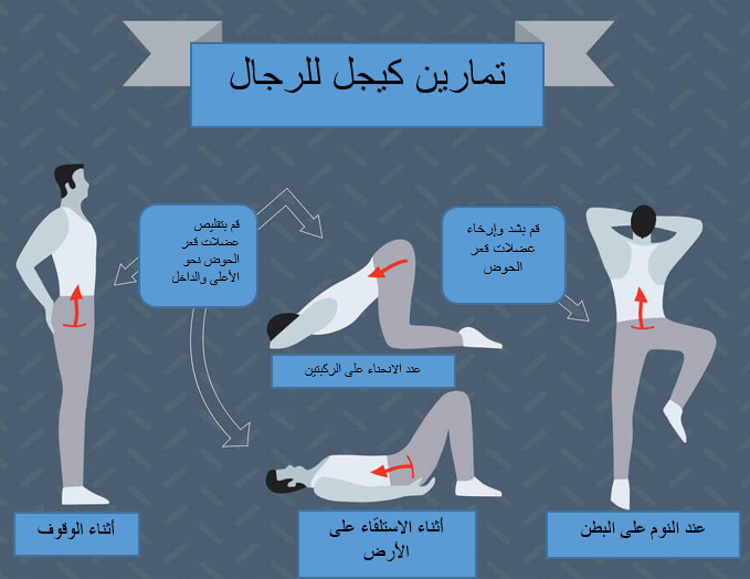 تمارين كيجل للرجال أفضل طريقة تأخير القذف الصحيحة علمياً