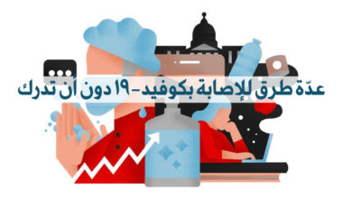 عدة طرق للإصابة بفيروس كوفيد-19
