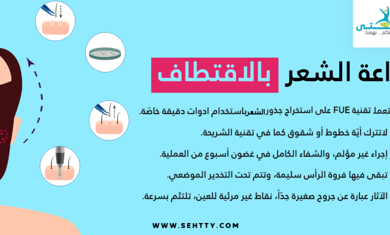 زراعة الشعر بالاقتطاف