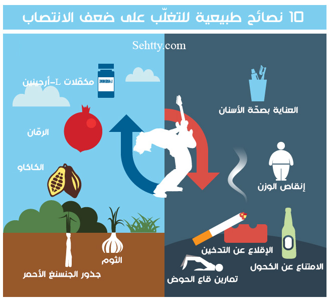 نصائح طبيعية للتغلّب على ضعف الانتصاب