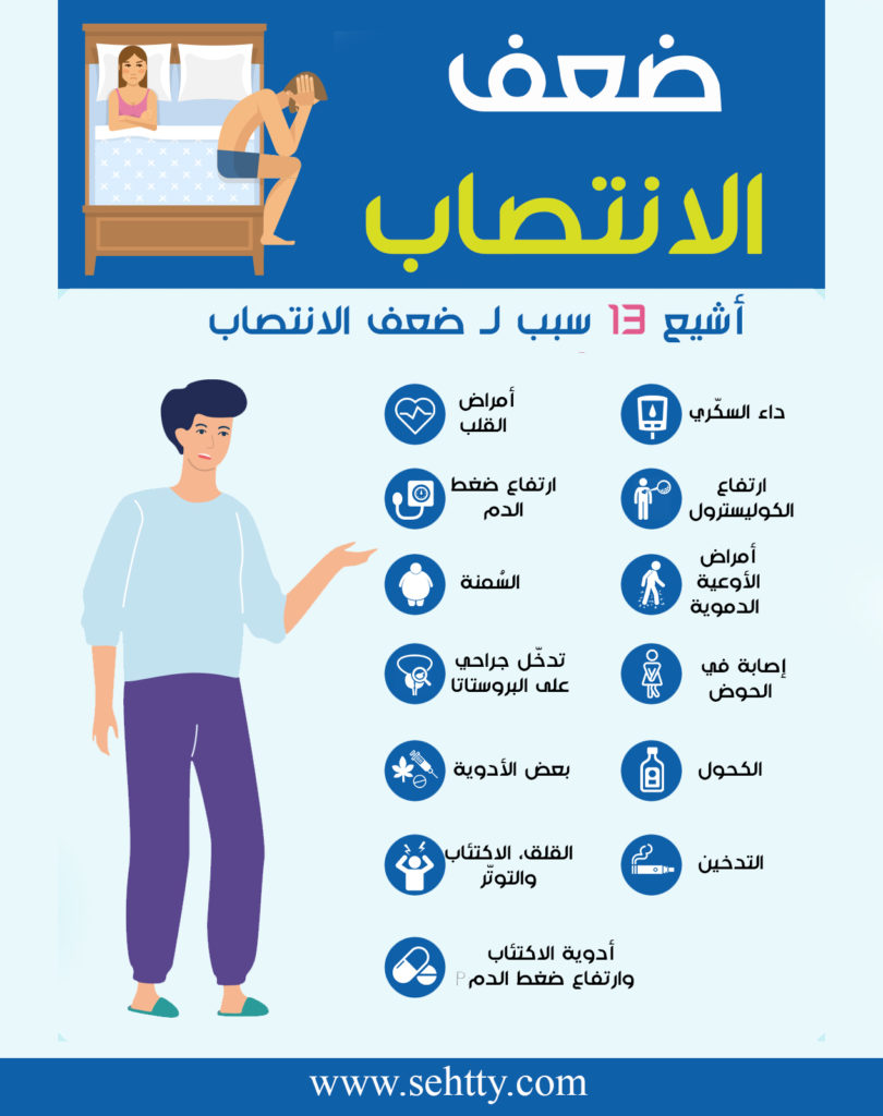ضعف الانتصاب وأشيع أسبابه