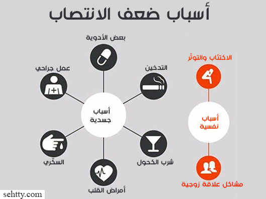 أسباب ضعف الانتصاب